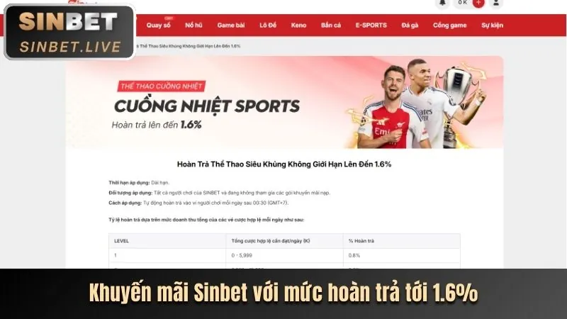 Ưu đãi độc quyền cho cá cược thể thao tại mb88 bet